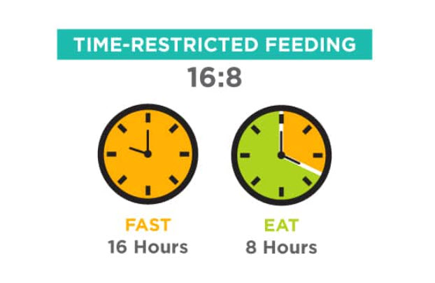 Time Restricted Eating